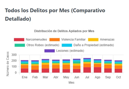 Narcomenudeo ahoga a Ciudad Valles Narcomenudeo ahoga a Ciudad Valles