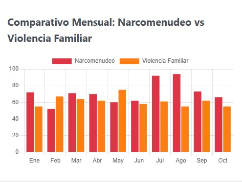 Narcomenudeo ahoga a Ciudad Valles Narcomenudeo ahoga a Ciudad Valles