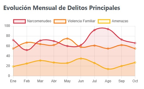 Narcomenudeo ahoga a Ciudad Valles Narcomenudeo ahoga a Ciudad Valles