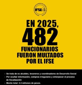 Sancionaron a más de 400 funcionarios en SLP