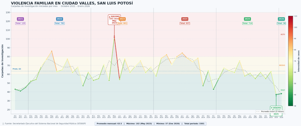 David Medina y la alerta eterna David Medina y la alerta eterna