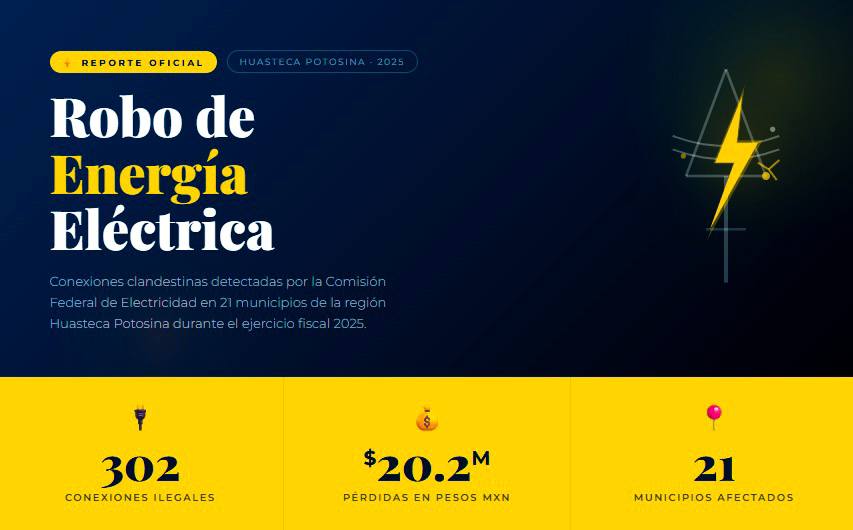 Ciudad Valles y Tamazunchale lideran el robo de luz