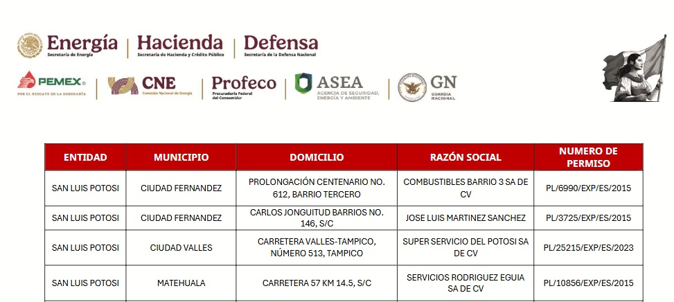 Exhiben a gasolineras de SLP por vender el diésel más caro